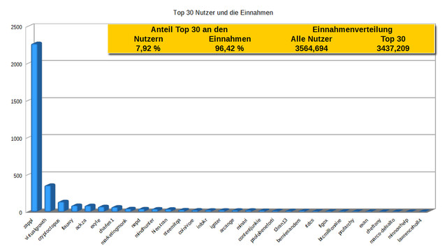 Zappl-Top-30-Aug17.png