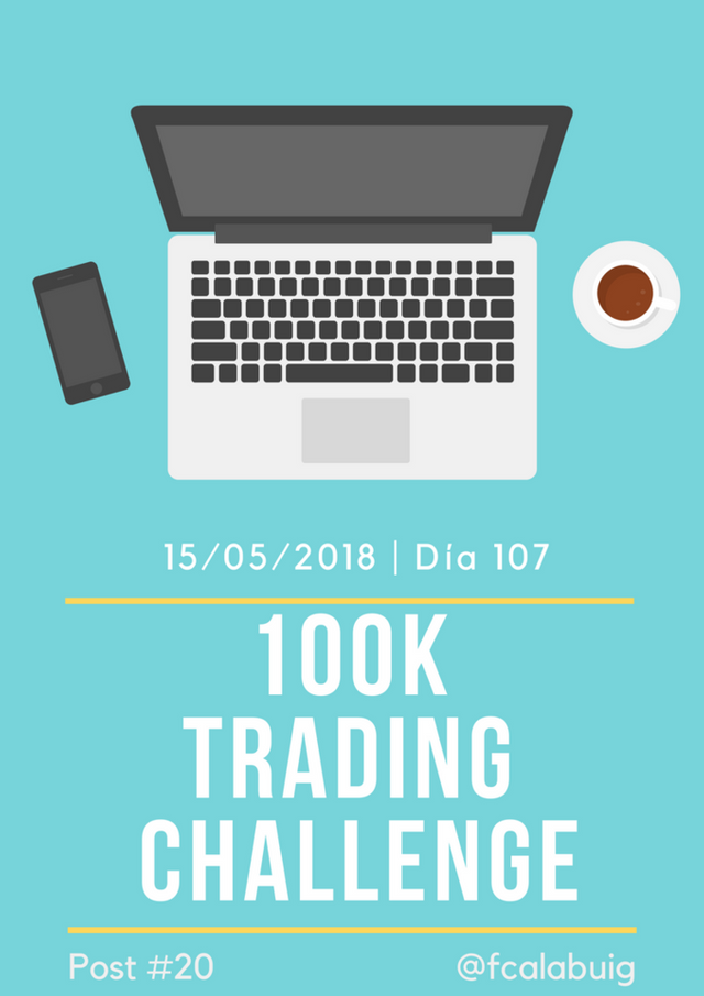 100k Trading Challenge - blog20.png