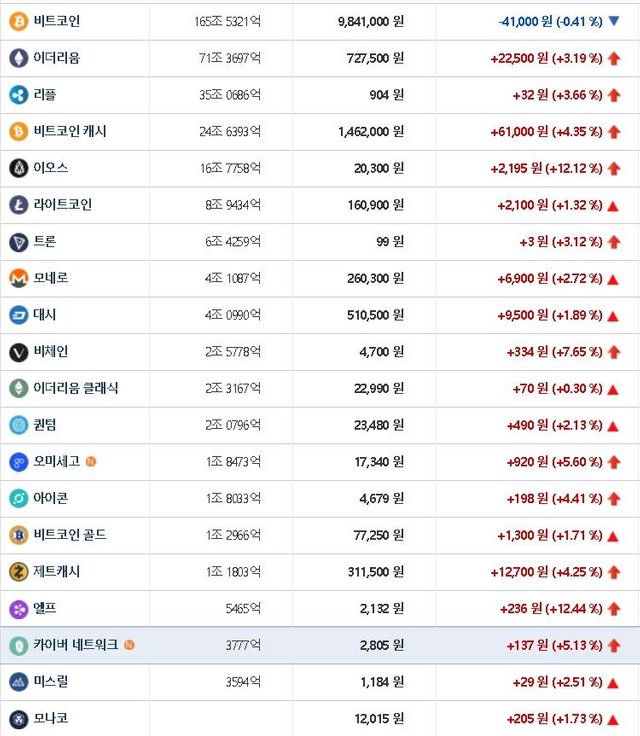 빗썸챠트.jpg