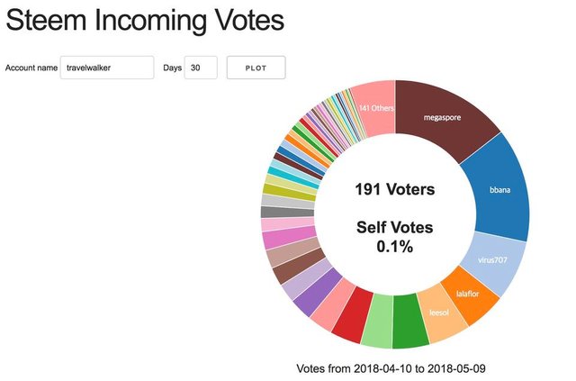 voting pie-incoming.jpeg