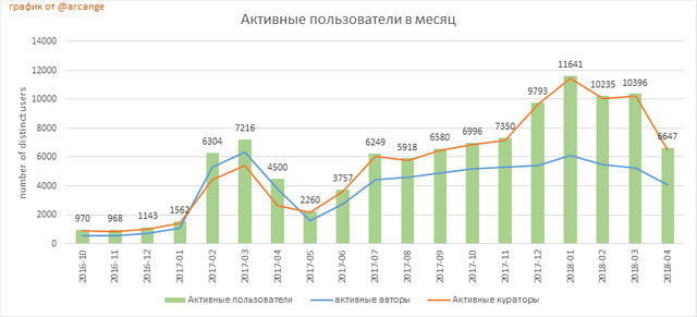 2018-04-20-ActivesMonth.png