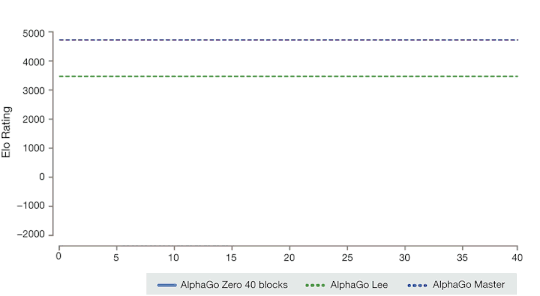 TrainingTime-Graph-171019-r01.gif