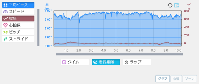 running20180426graph.png