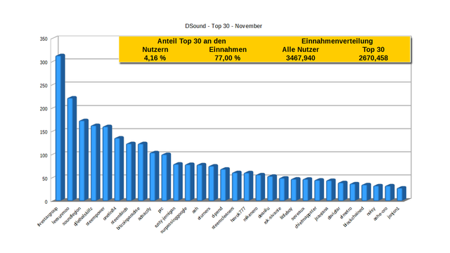 DSound-Top-30-Nov17.png