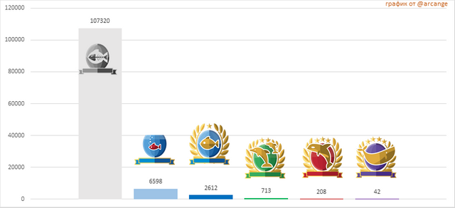 2018-04-20-Levels.png