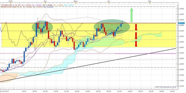 GBPUSD D1 (04-15-2018 0828)ok.jpg