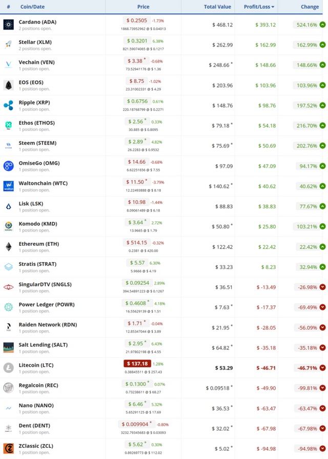 Screenshot-2018-4-18 Manage and track your cryptocurrency portfolio(1).png