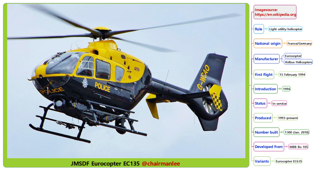 JMSDF Eurocopter EC135  chairmanlee.png