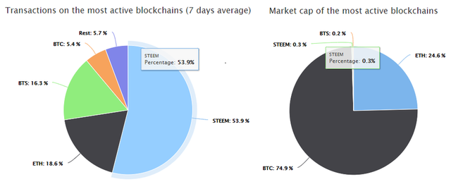 Two charts blocktivity.png