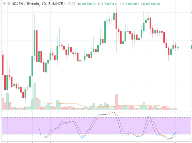 NCASH BITCOIN CHART.png