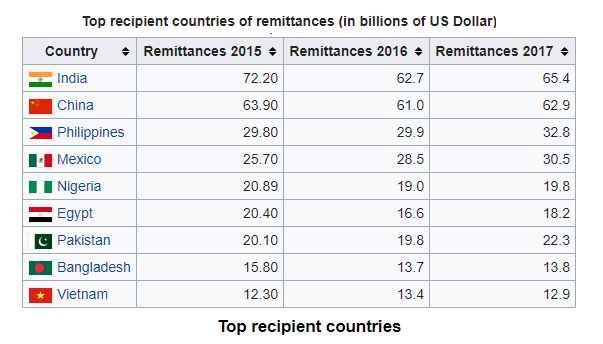 Remittance.png