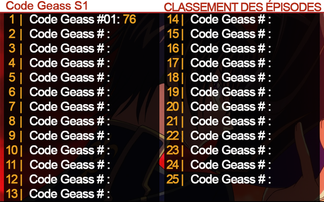 Classement Code Geass.png