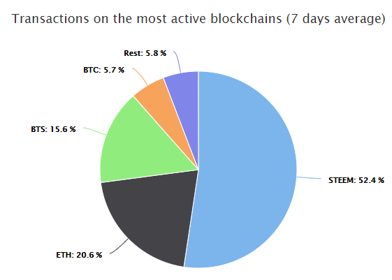 blocktivity-02.png