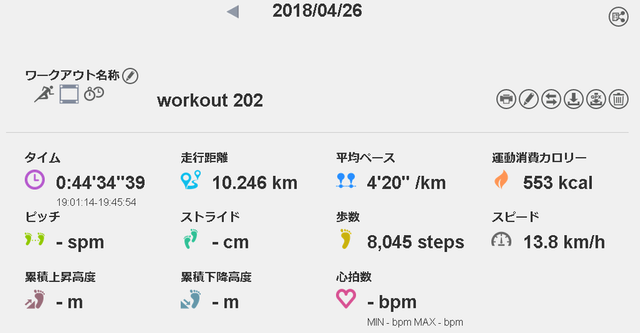 running20180426data.png