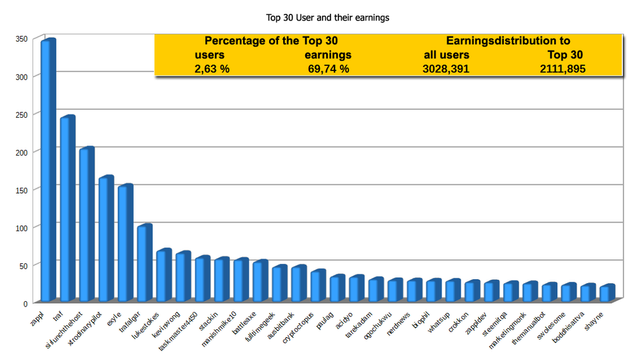 Zappl-Top-30-Okt17-E.png