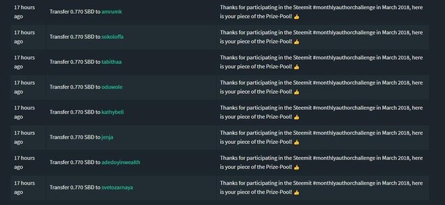 March2018_Steemit-Mac_Prize-Pool-Distribution_02.jpg