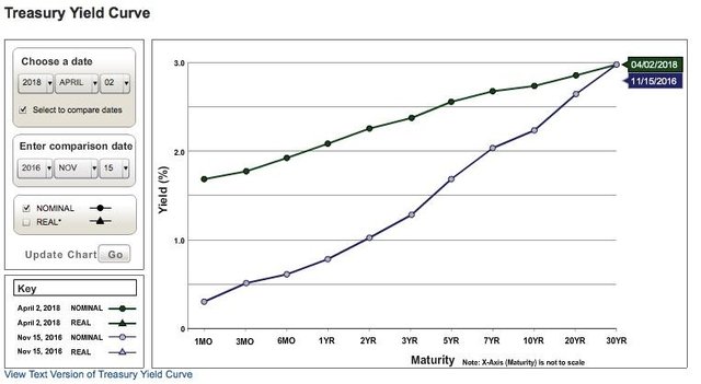 Yield Curve 2016 today.jpeg