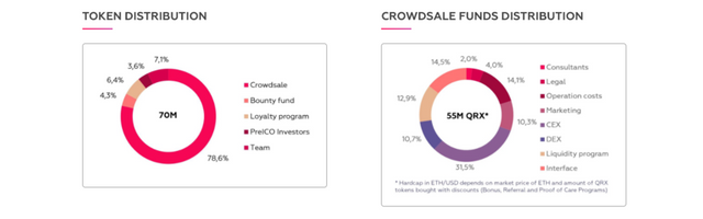 Qurrex   First hybrid crypto exchange (1).png