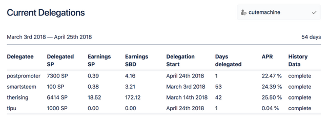 Current Delegations Page