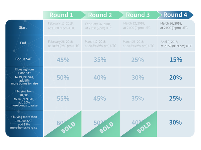 ICO_timeline__Round_4.png