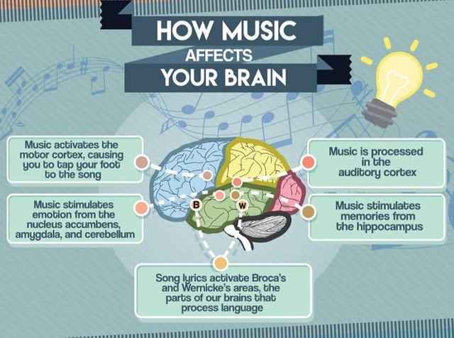 musica-cerebro.jpg