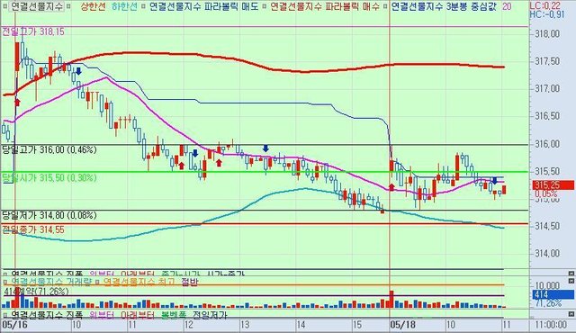 연결선물지수-5분(20180518110218).jpg