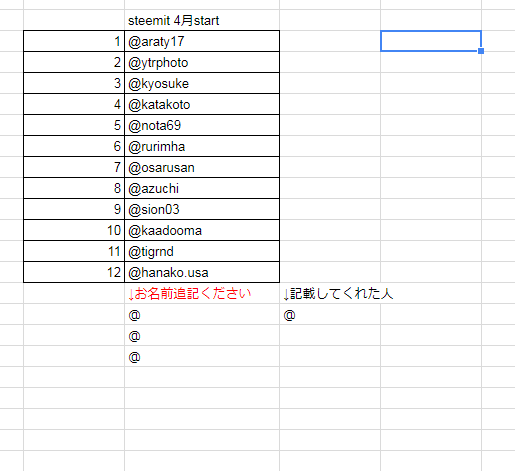 steemit 4月start   Google スプレッドシート.png