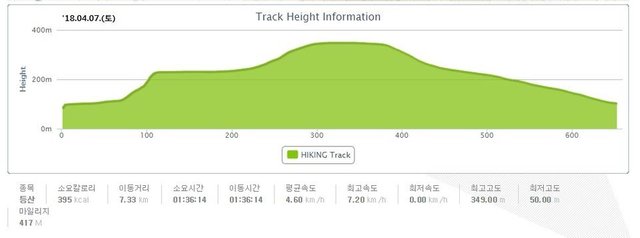 모악산 축제 트래킹(2018.04.07.).jpg