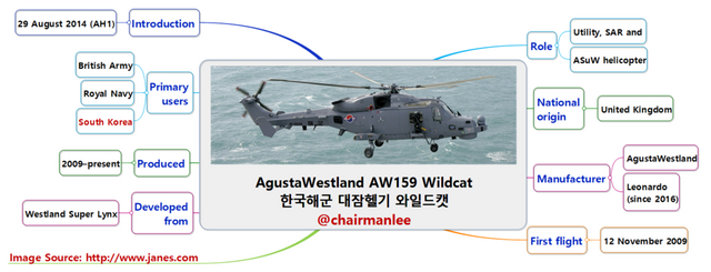 AgustaWestland AW159 Wildcat 한국해군 대잠헬기 와일드캣  chairmanlee.png