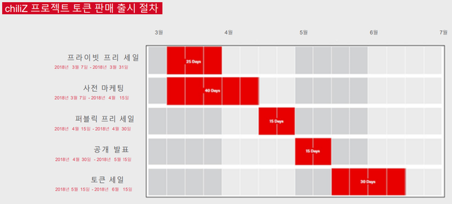 판매_출시_절차.png