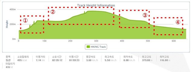 모악산트랙킹(2018.04.21.).jpg