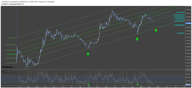 Ethereum 29.03.png