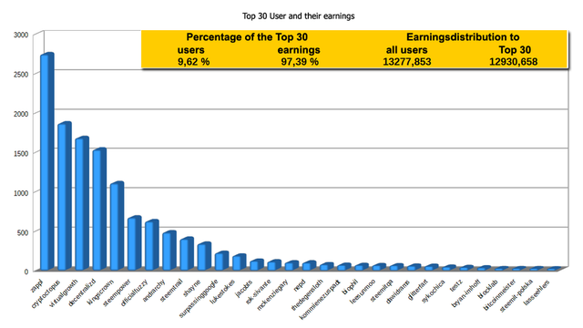 Zappl-Top-30-Mai17-E.png