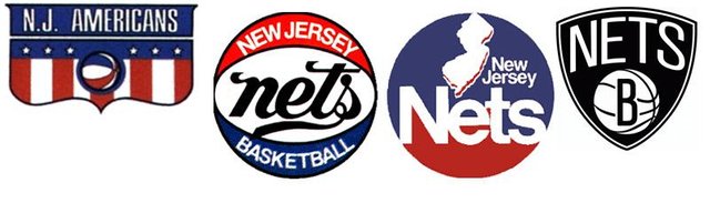 Brooklyn Nets Logo History