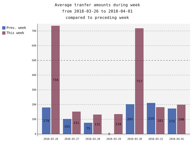 averageAmounts.png