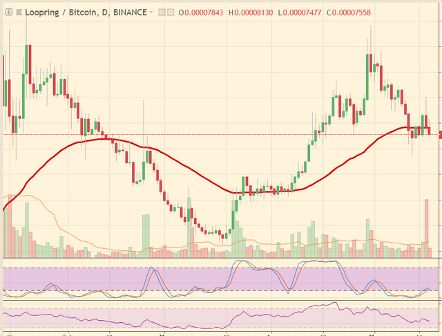 LRC BITCOIN CHART.png