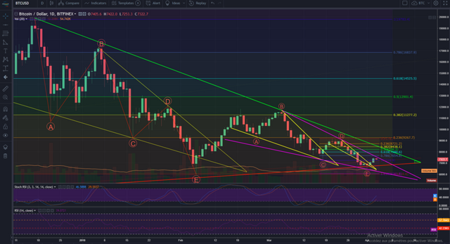 BTCUSD 04-04-2018.PNG