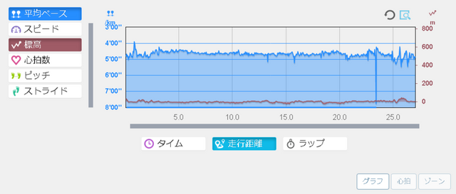 running20180328graph.png