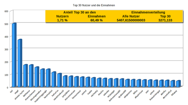 Zappl-Top-30-Nov17.png