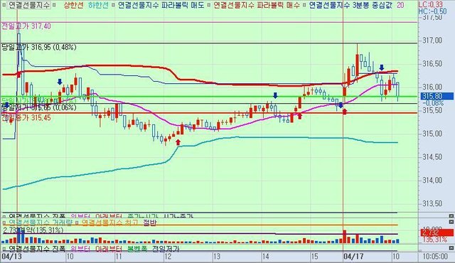 연결선물지수-5분(20180417100838).jpg