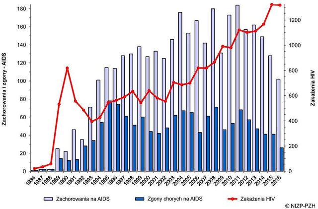 hiv polska 2016.jpg