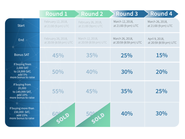 ICO_timeline__Round_3-e1520887263521.png