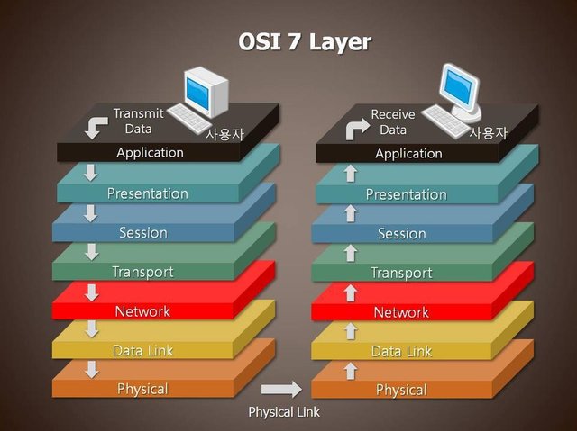 OSI-Model.jpg