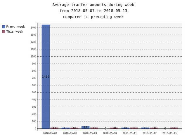 averageAmounts.png