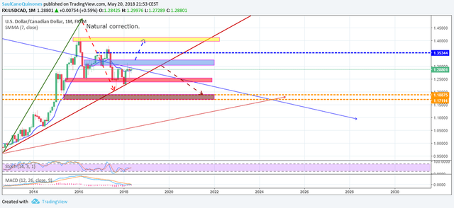 USDCAD Mont.png