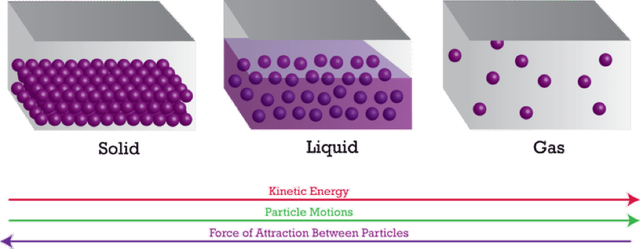 solids_liquids_gases_and_plasmas_22541.png