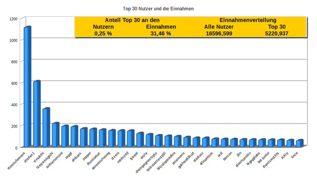 Zappl-Top-30-Mar18.png