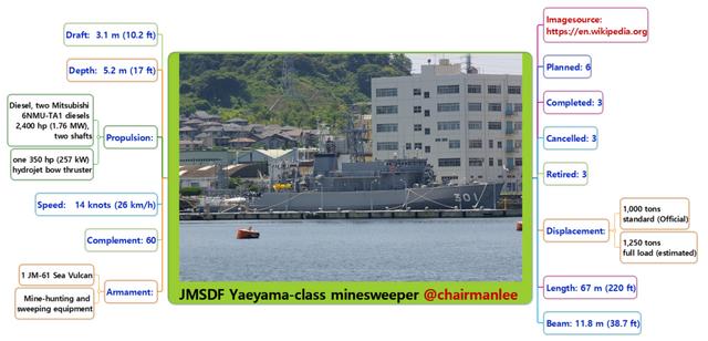 JMSDF Yaeyama-class minesweeper  chairmanlee.png