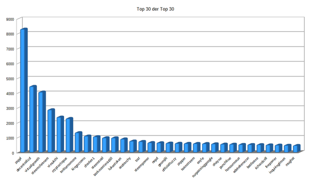 Zappl-top30-top30.png