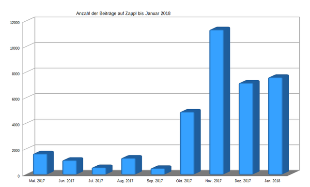 Zappl-Entwicklung-Posts-18-01.png